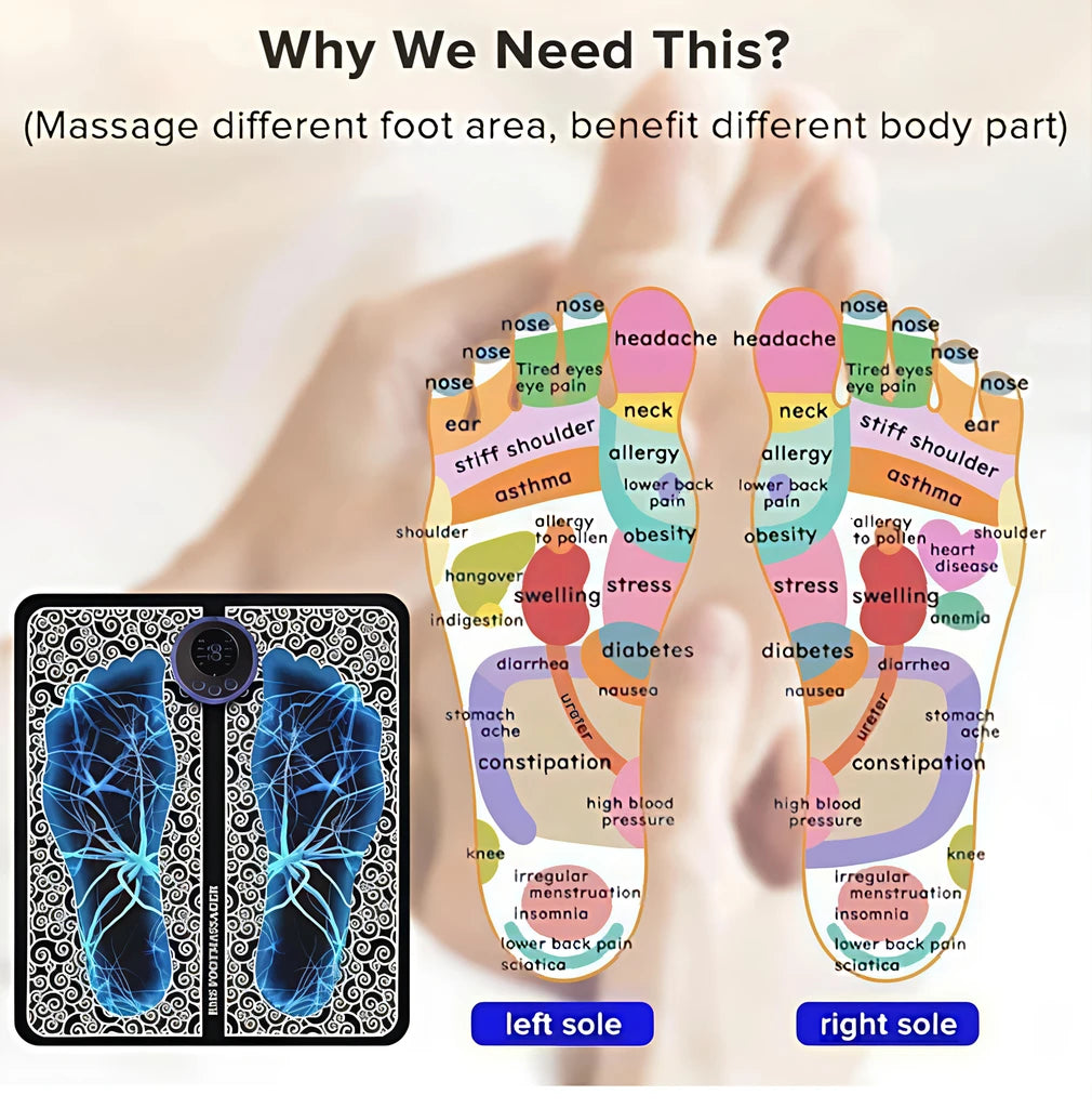 NeuroFlow Reviver™ Foot Massager Mat